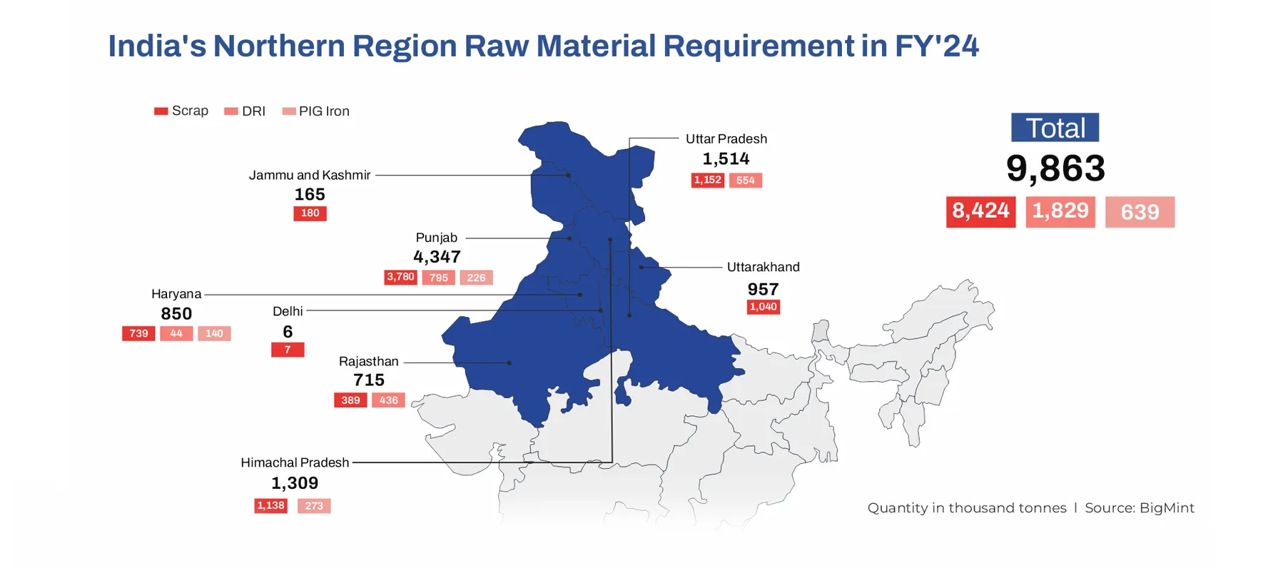 Additional Info Image