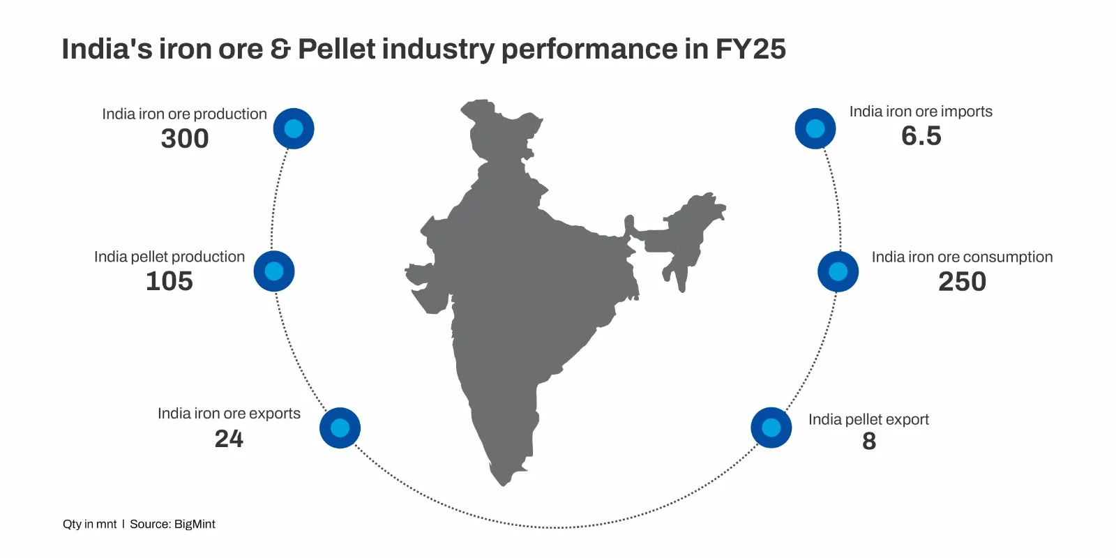 Additional Info Image