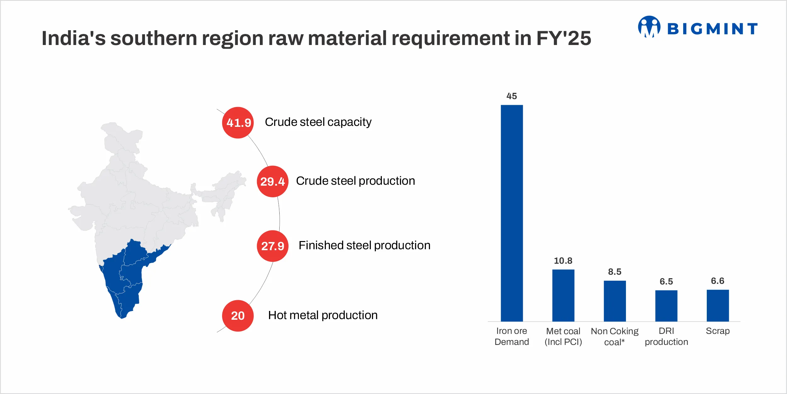 Additional Info Image
